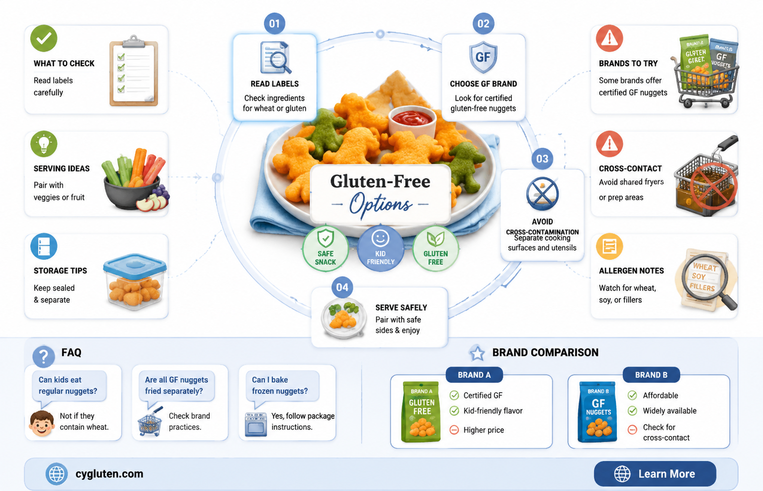 are dino nuggets gluten free