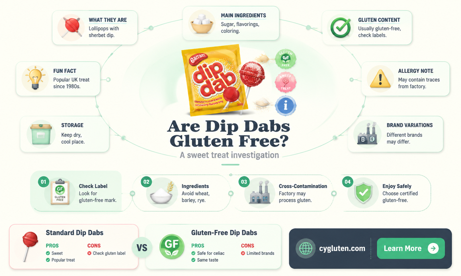 are dip dabs gluten free