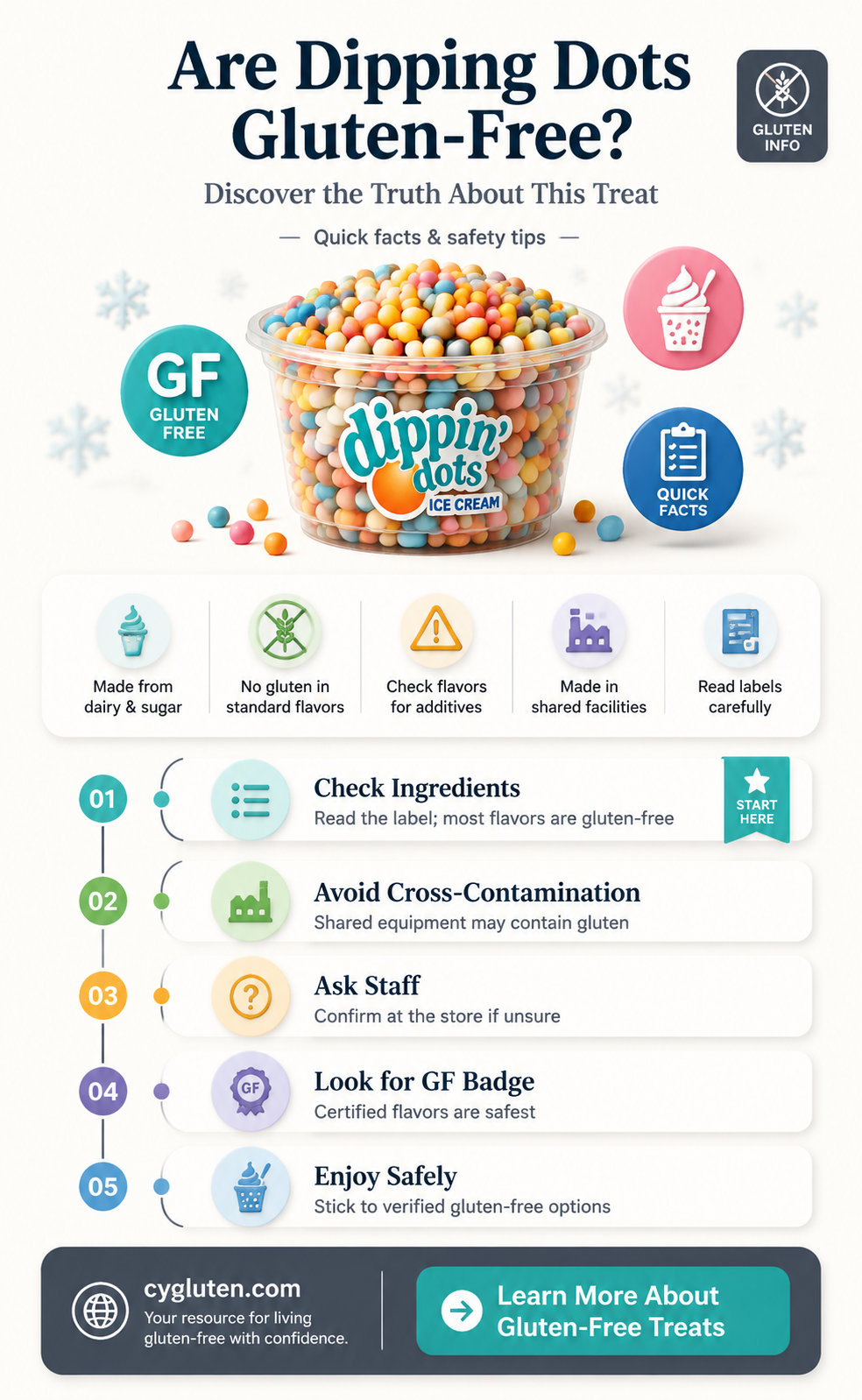 are dipping dots gluten free