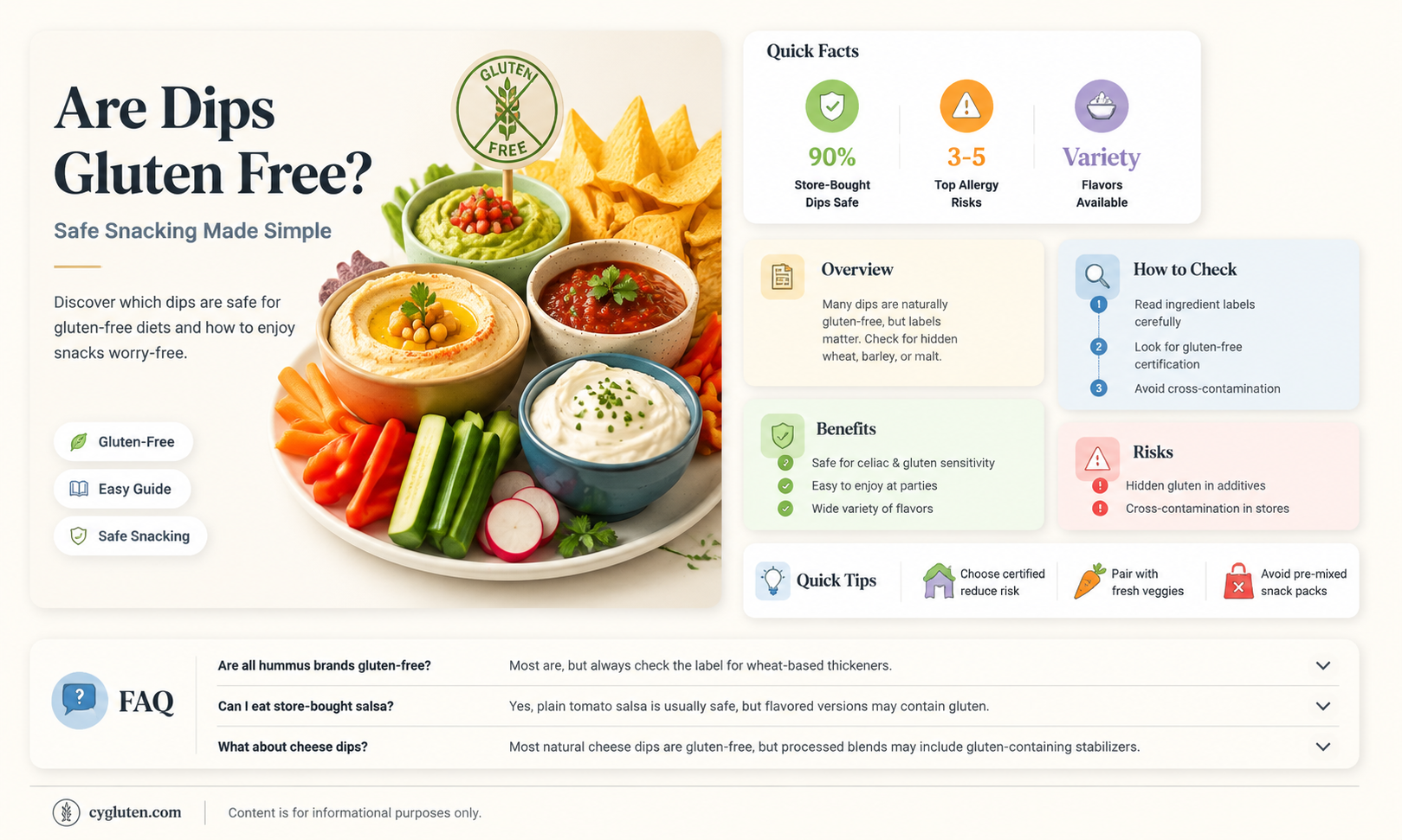 are dips gluten free