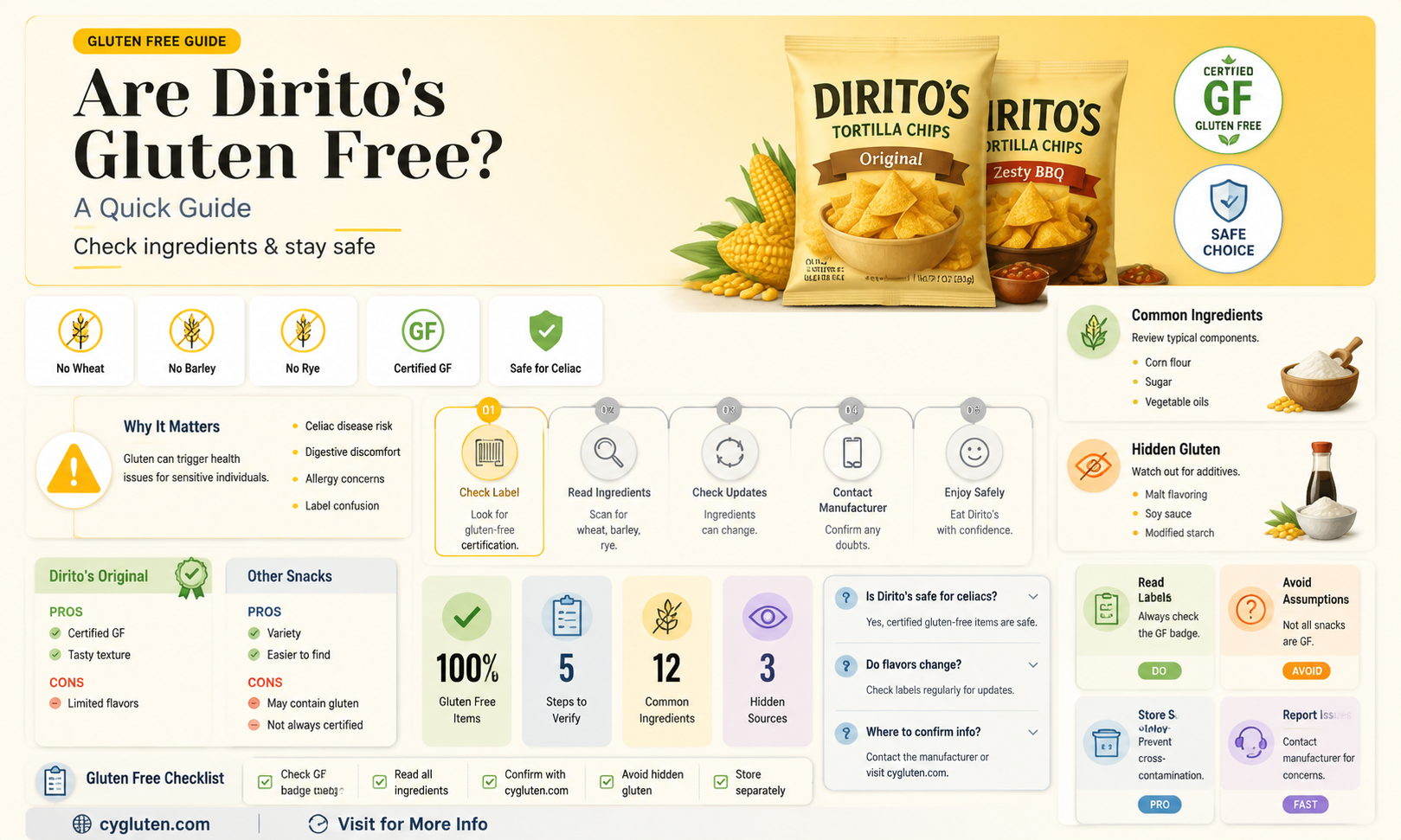are dirito