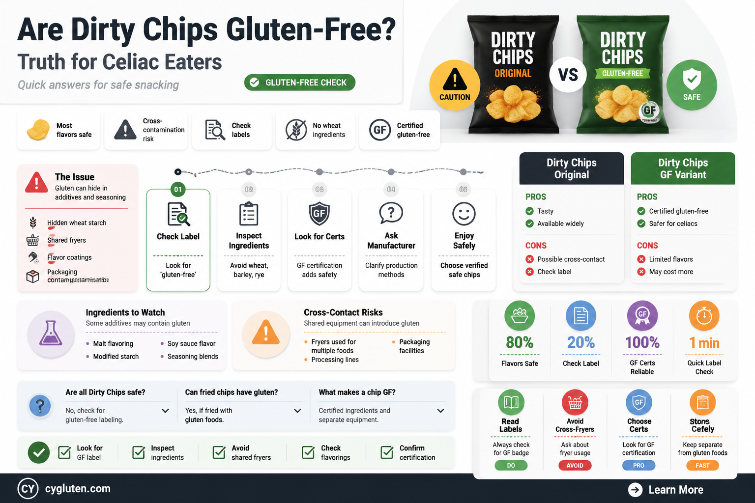are dirty chips gluten free