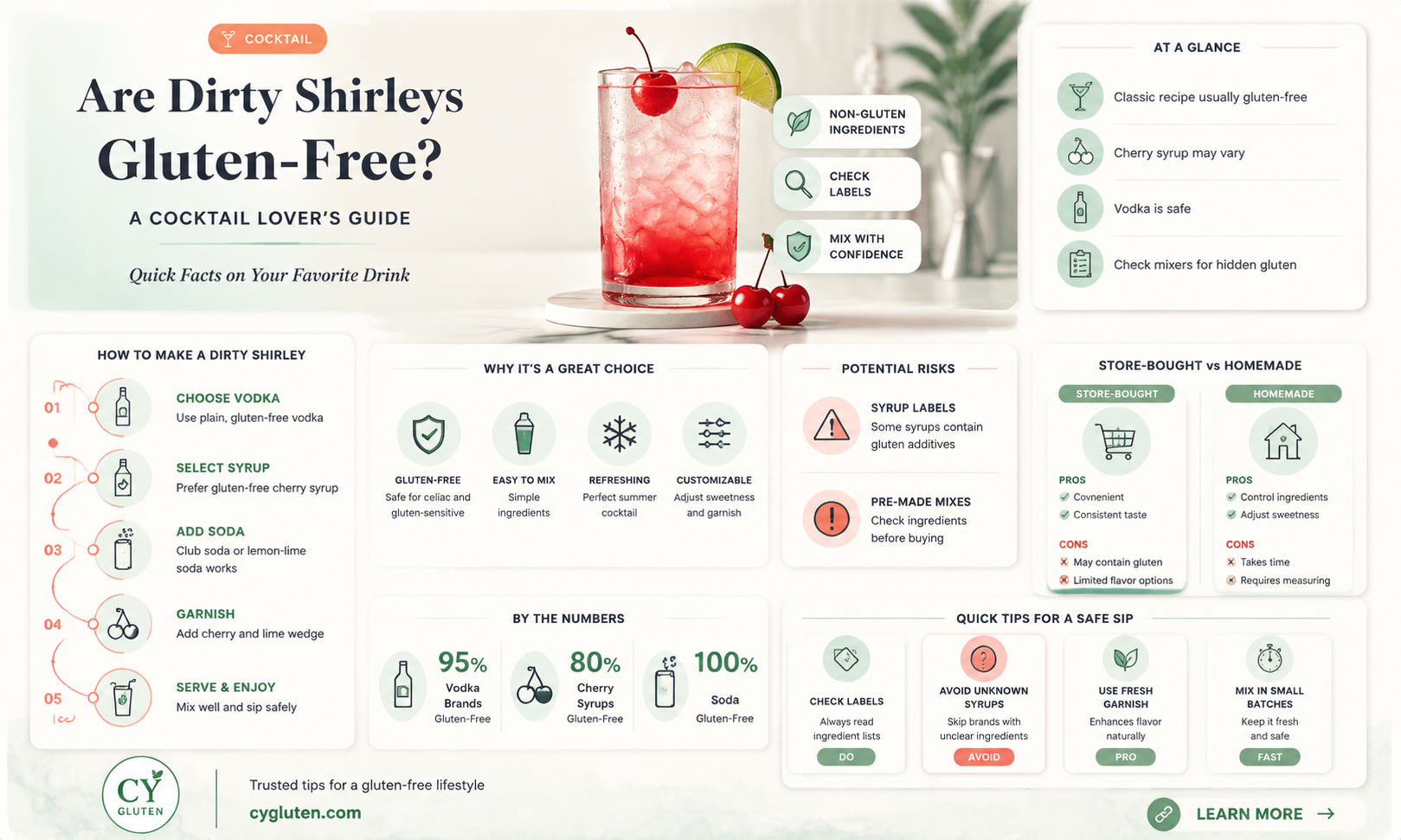 are dirty shirley gluten free