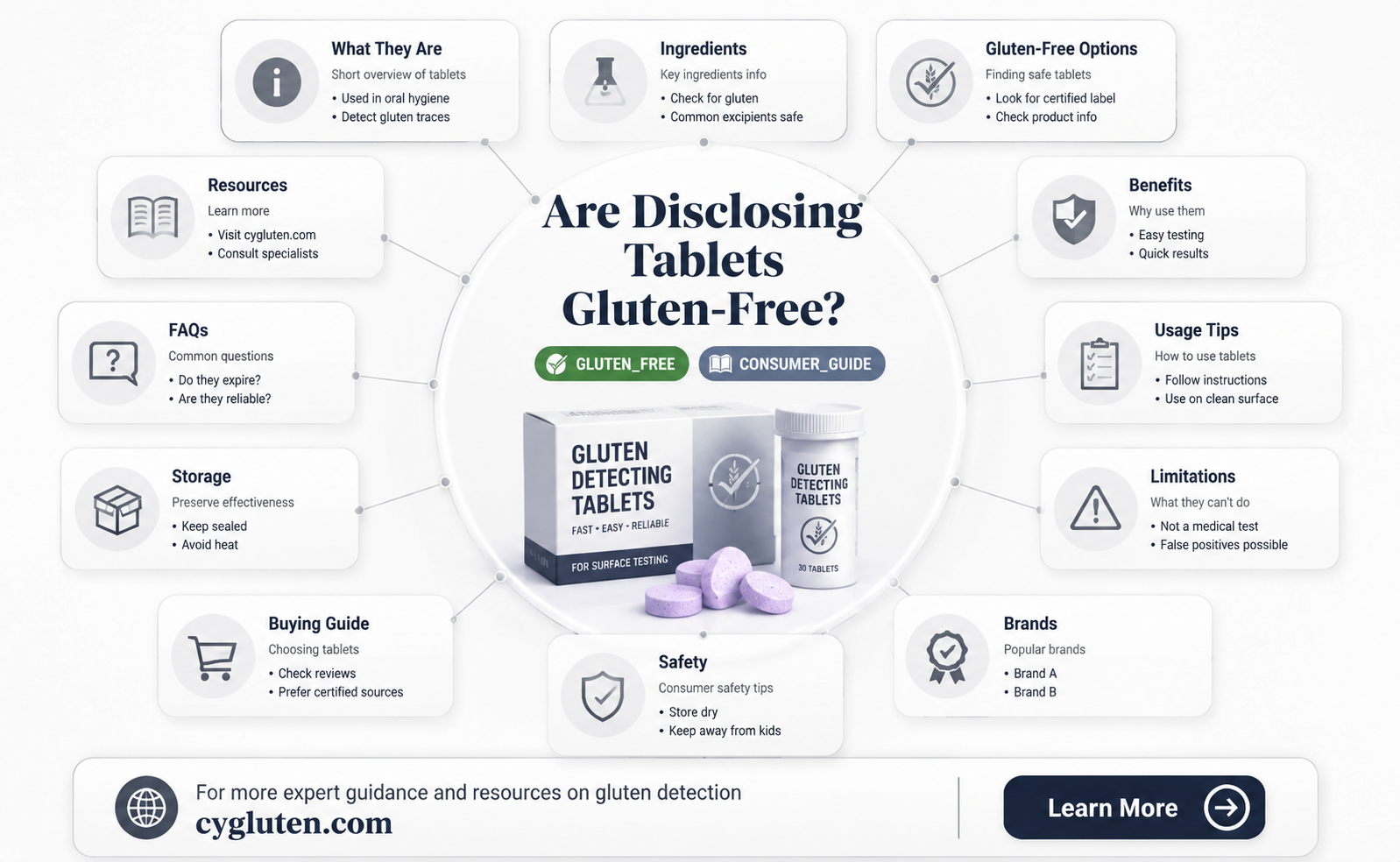 are disclosing tablets gluten free