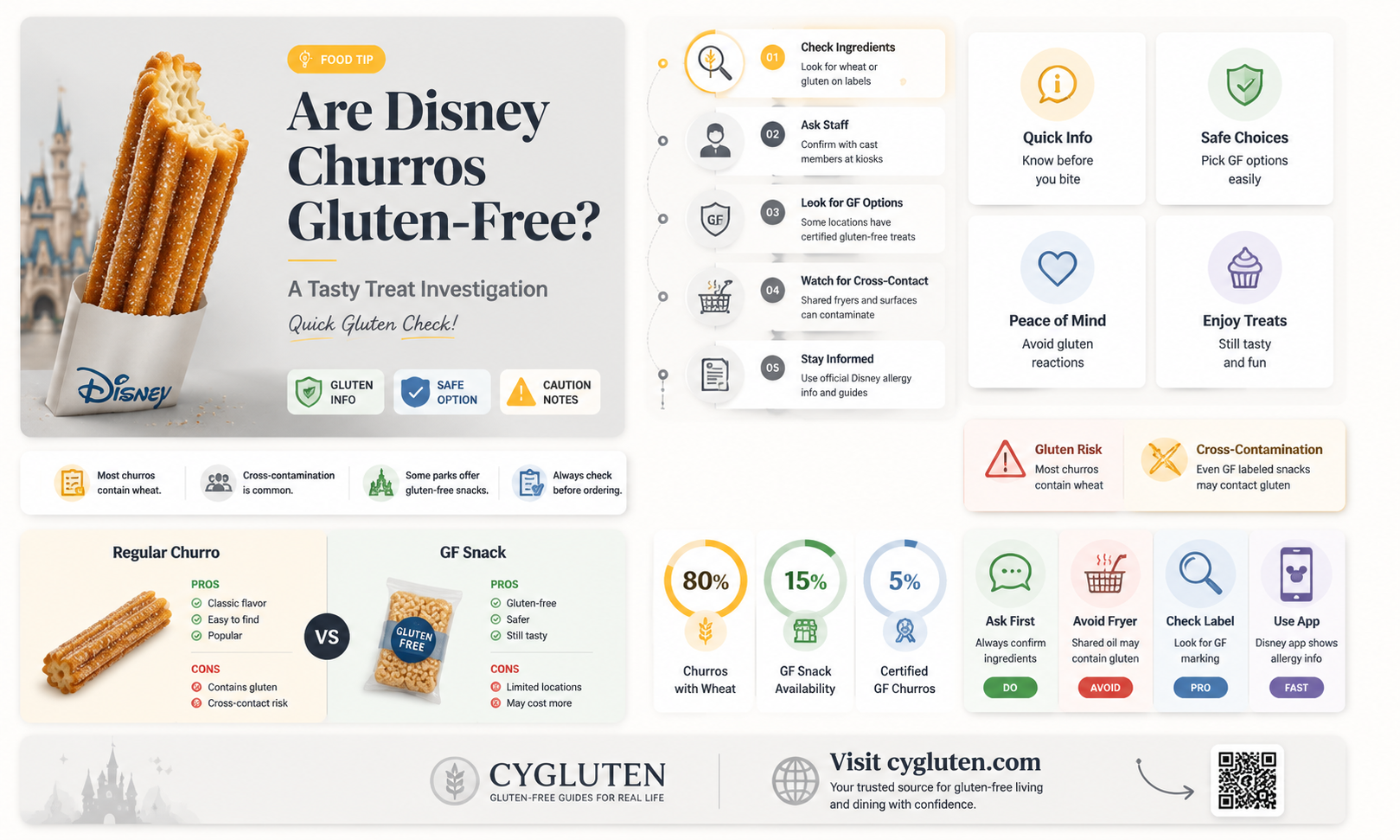 are disney churros gluten free
