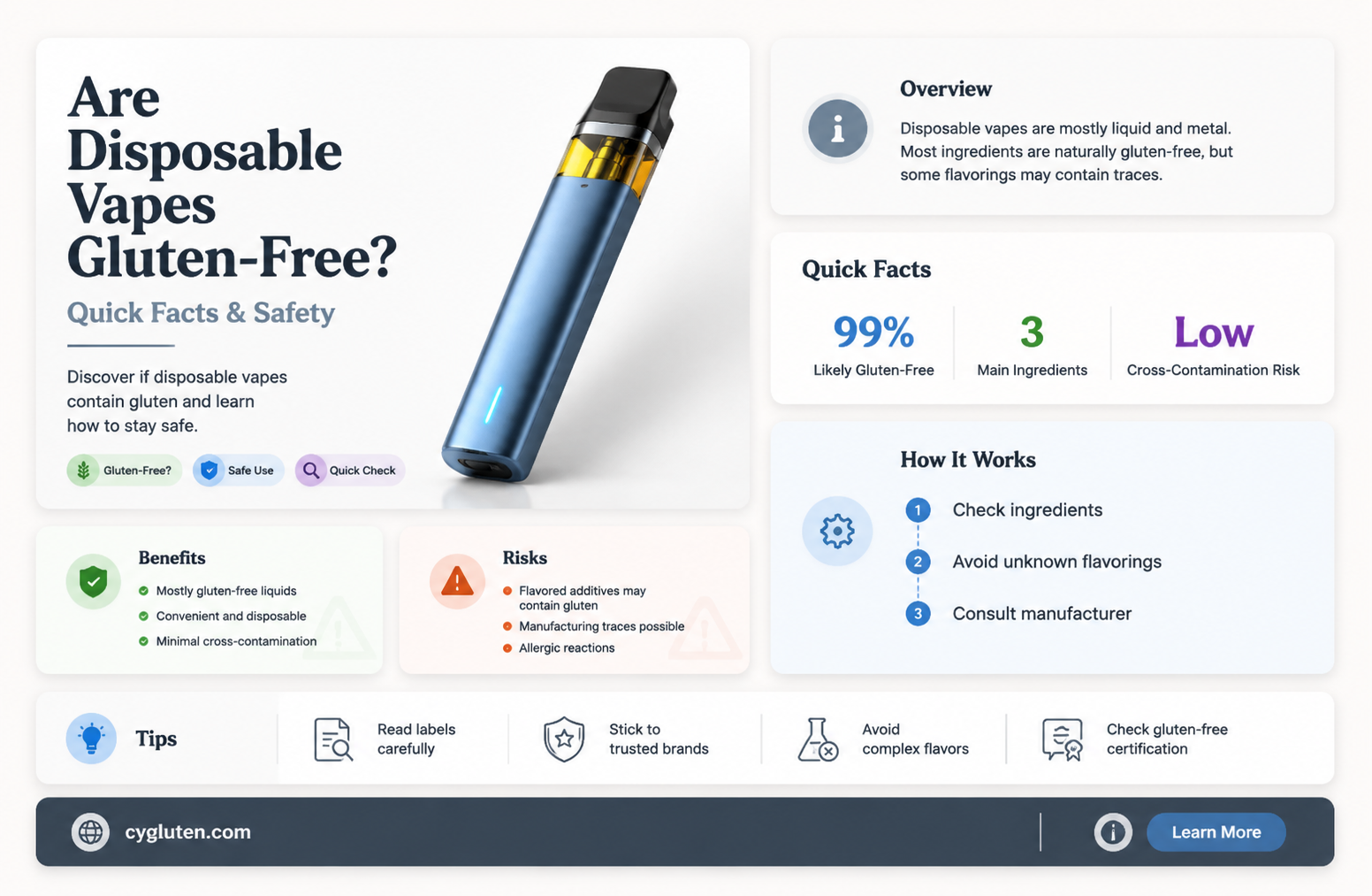 are disposable vapes gluten free