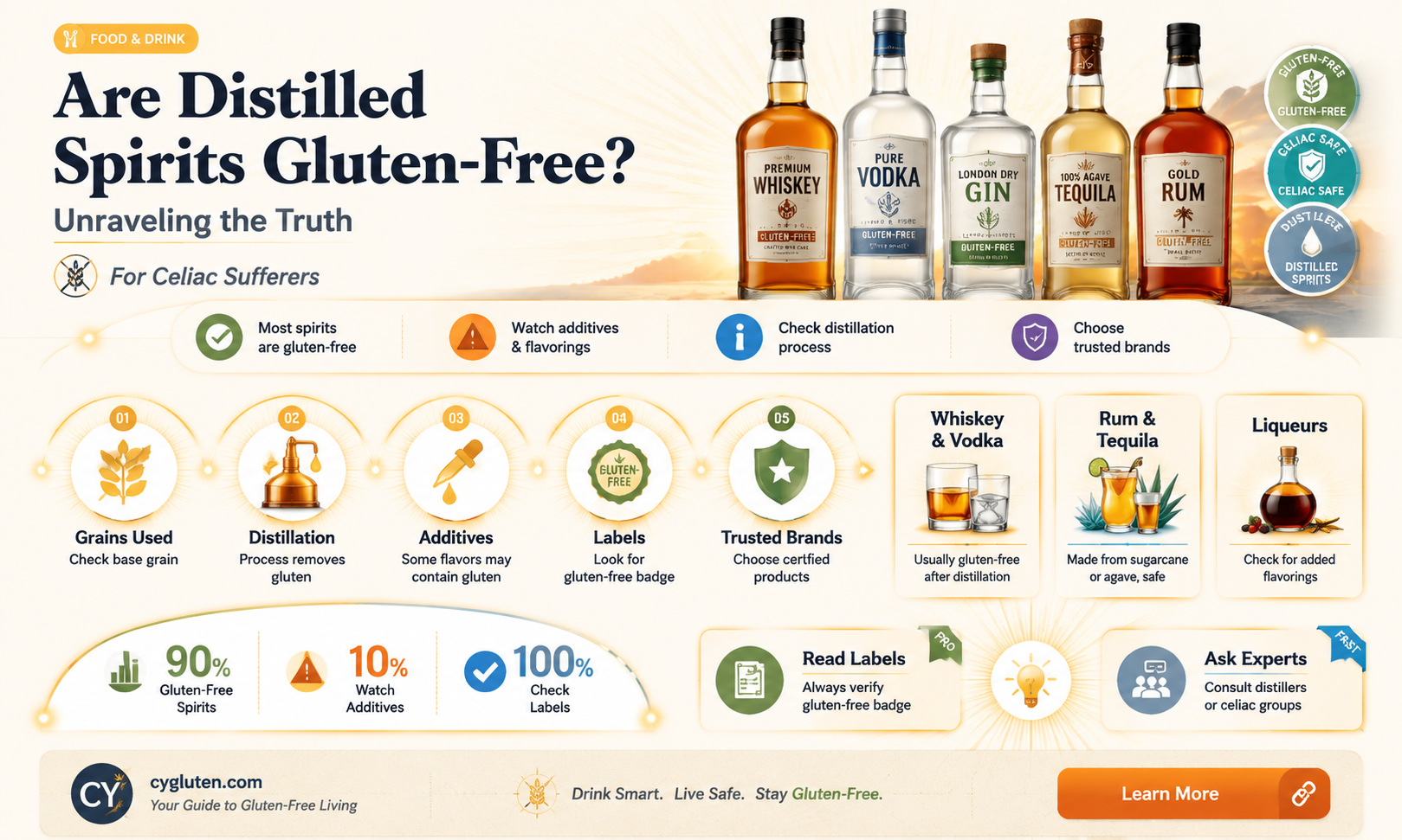 are distilled spirits gluten free