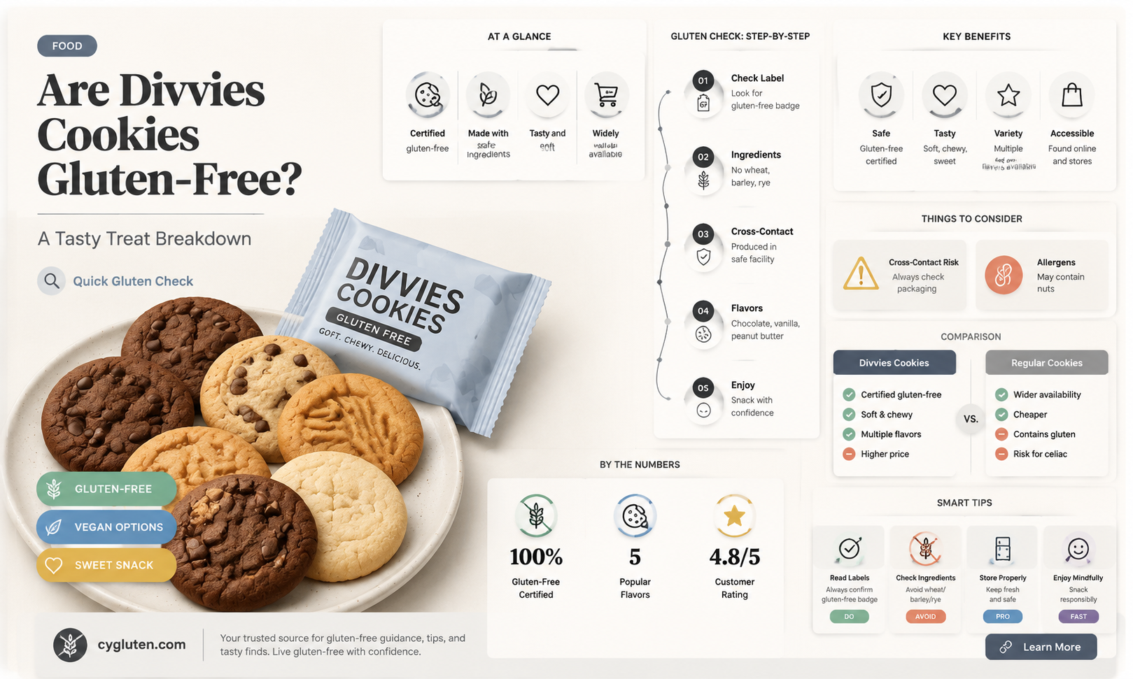are divvies cookies gluten free