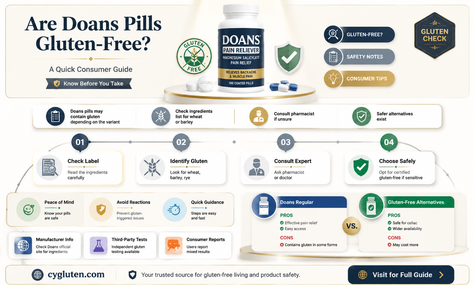 are doans pills gluten free