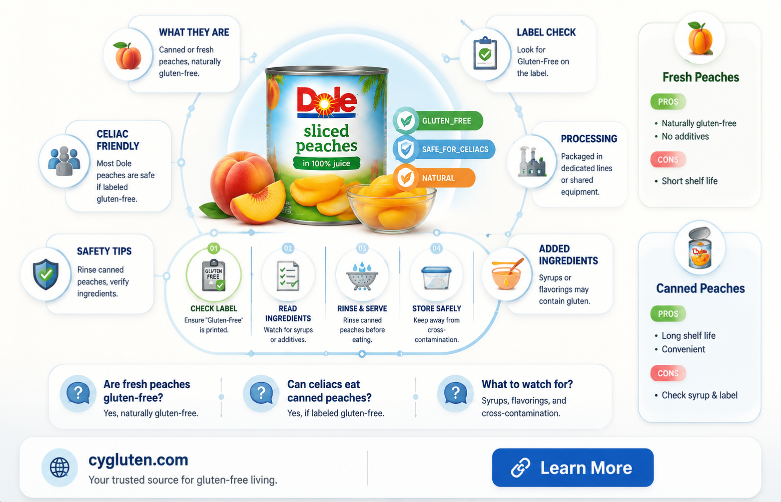 are dole peaches gluten free