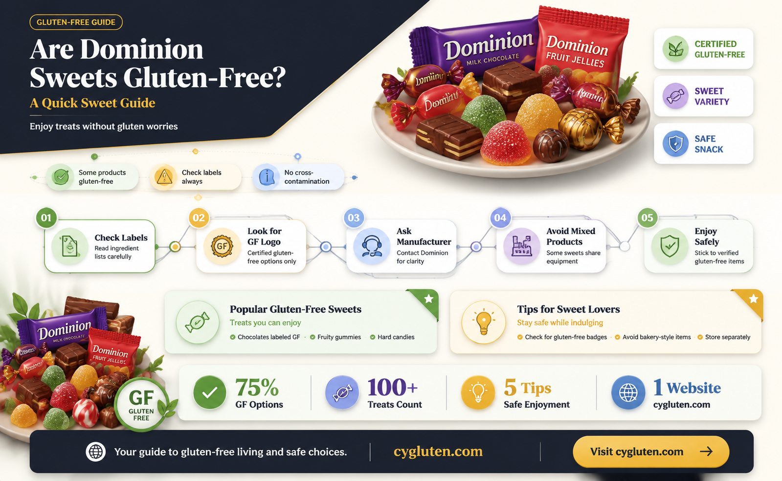 are dominion sweets gluten free