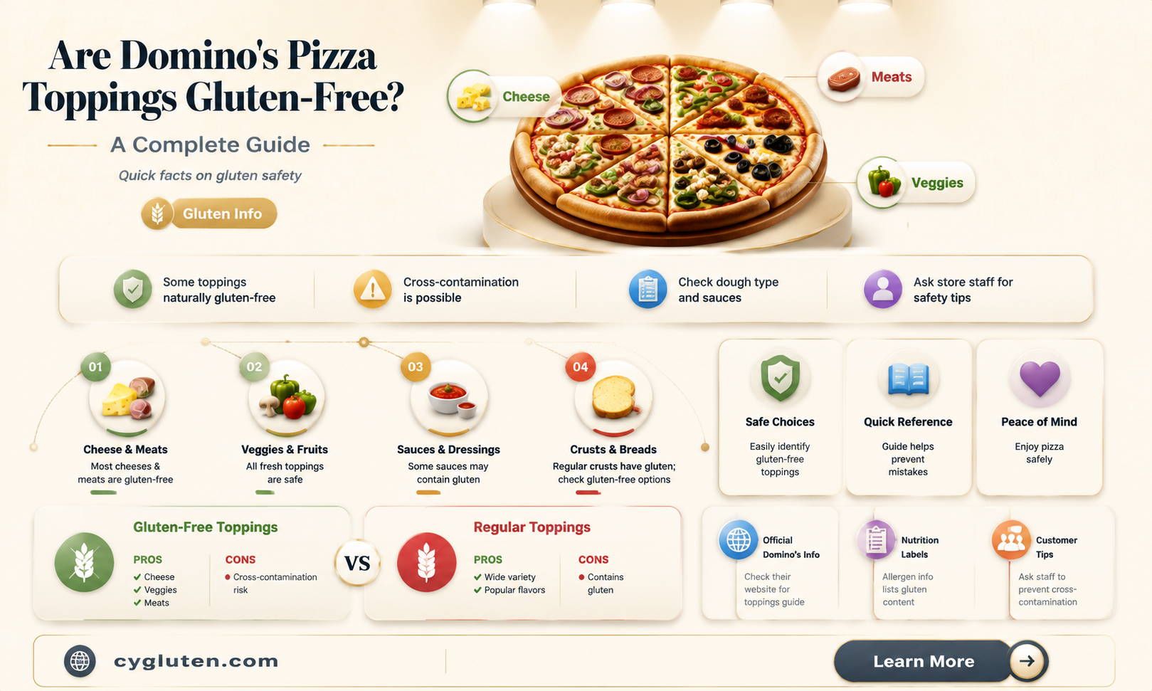 are dominoes toppings gluten free