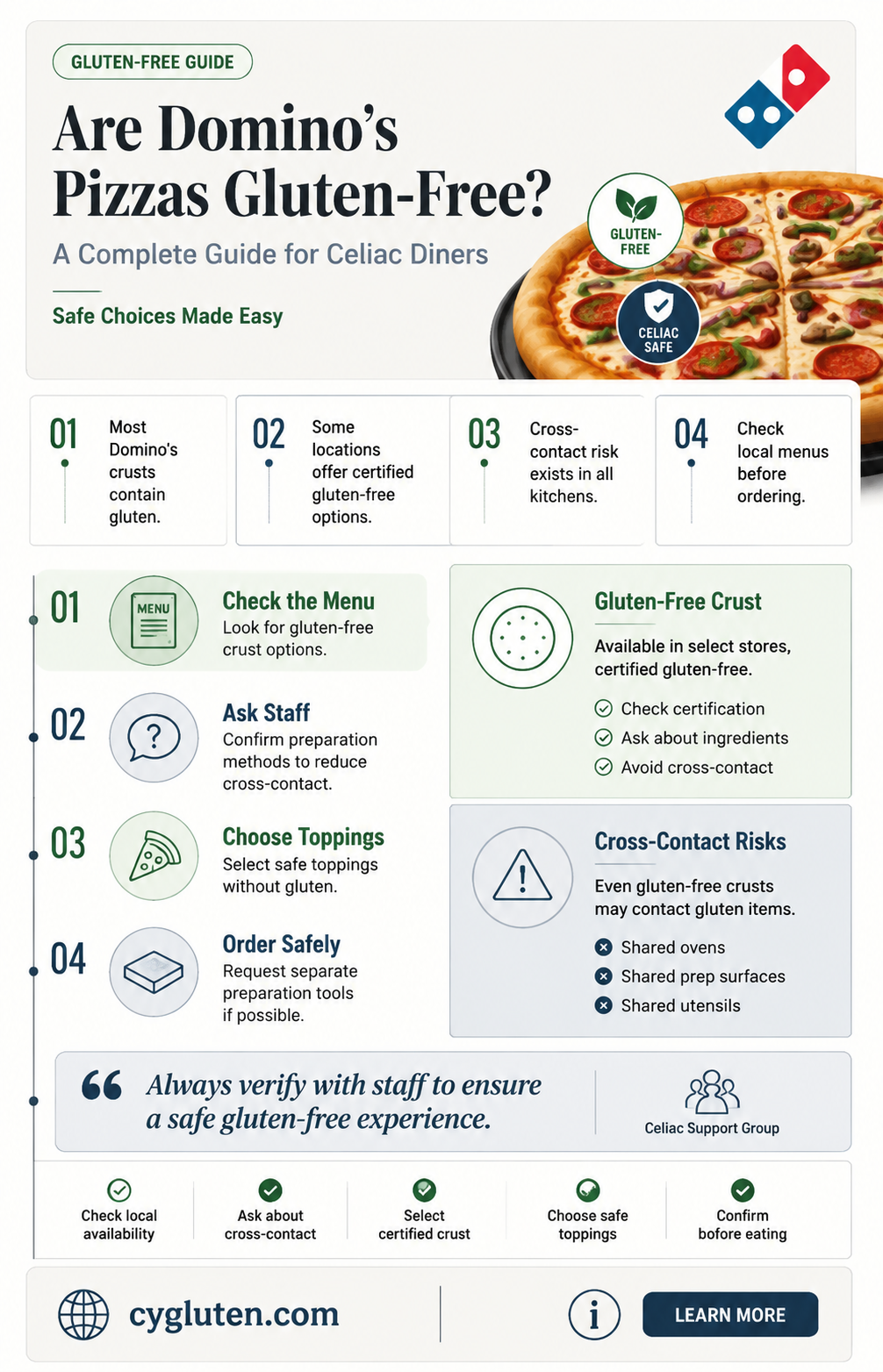 are dominos pizzas gluten free