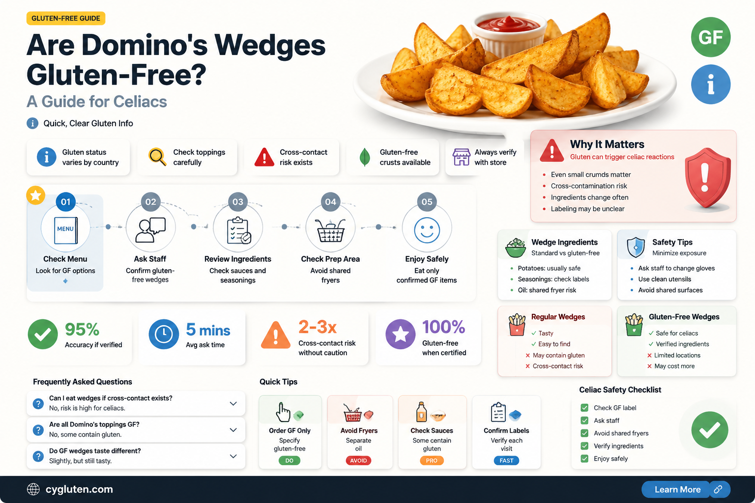 are dominos wedges gluten free