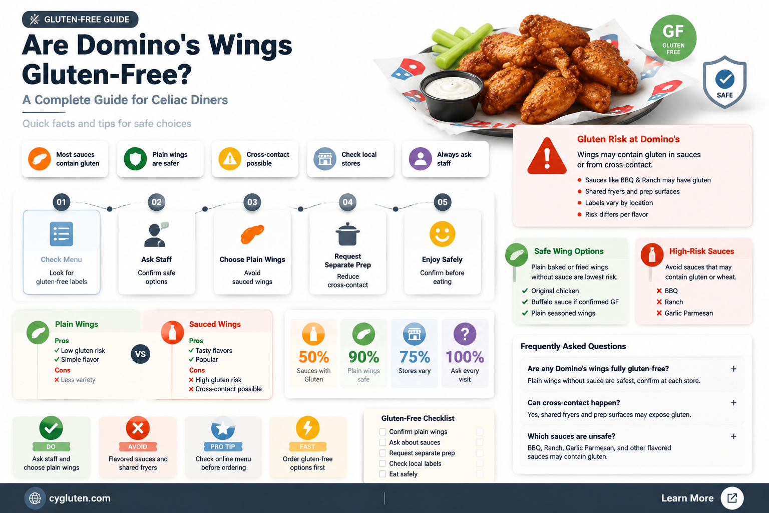 are dominoes wings gluten free