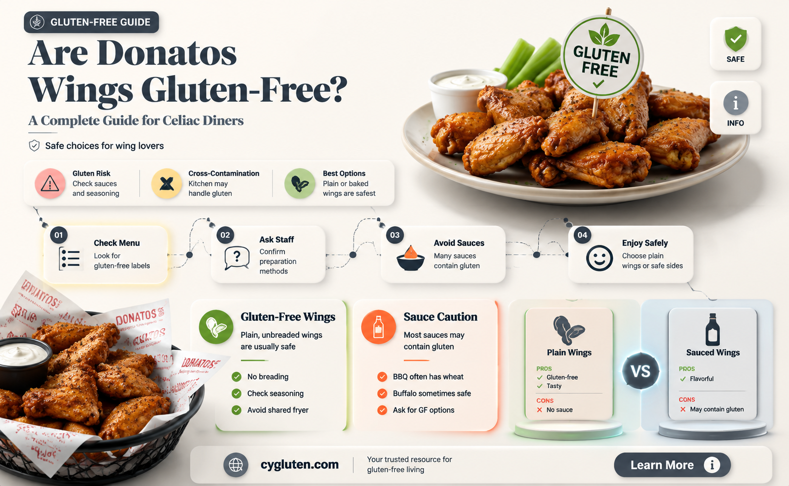 are donatos wings gluten free