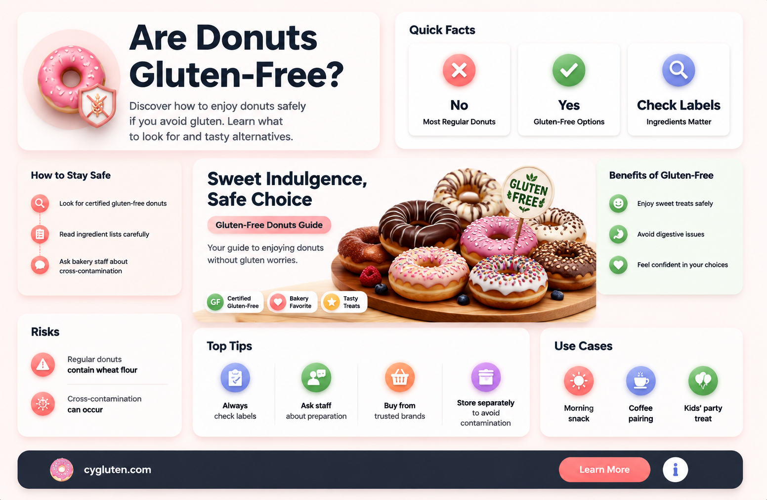 are donuts gluten-free