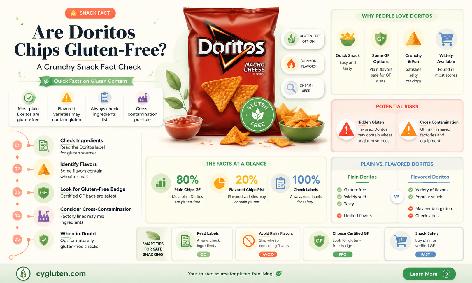 are doritos chips gluten free