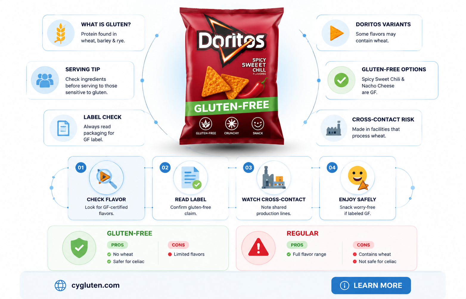 are doritos crisps gluten free