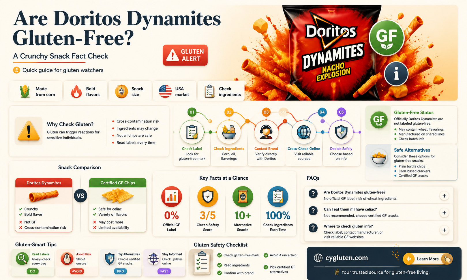 are dorito dynamites gluten free