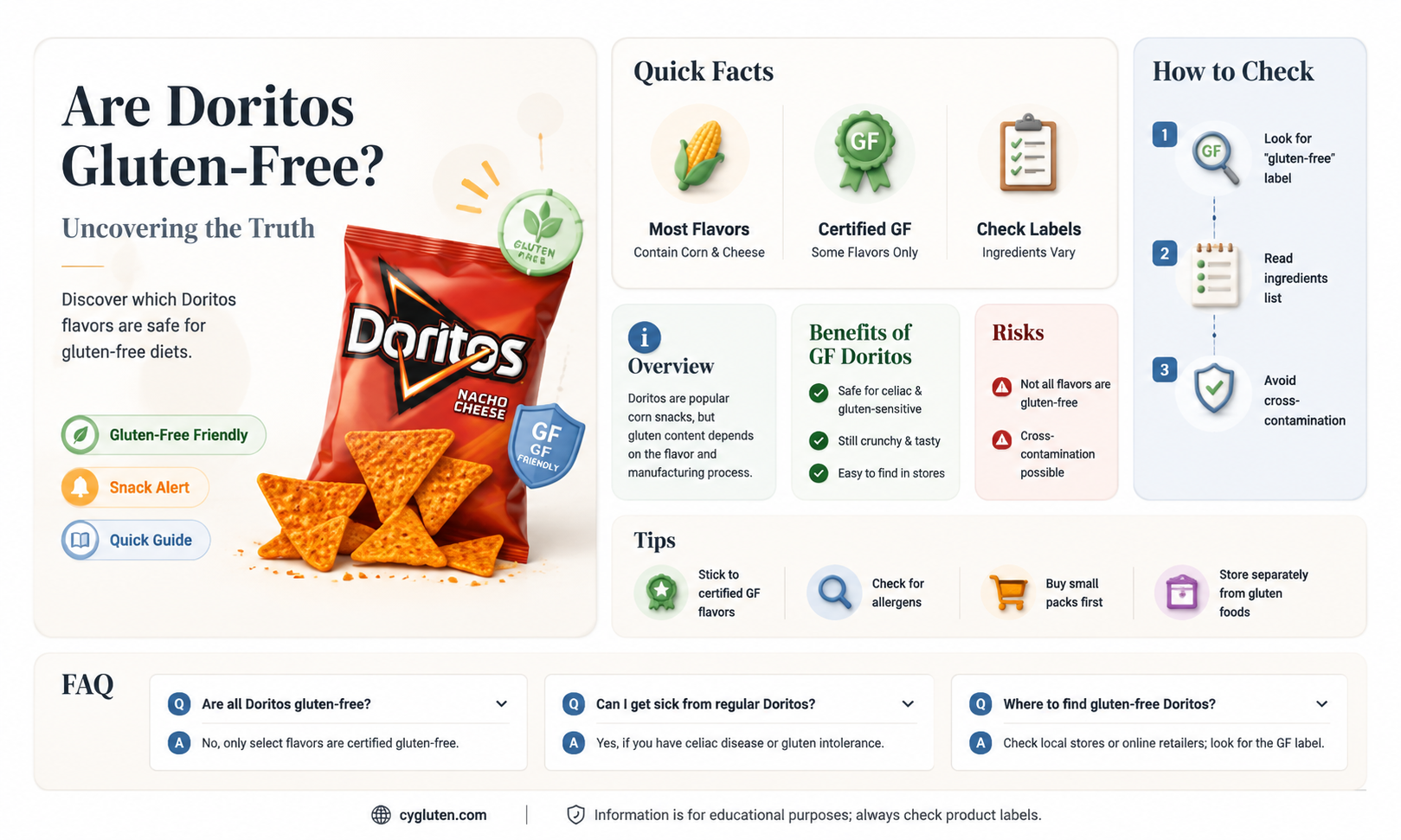 are diritos gluten free