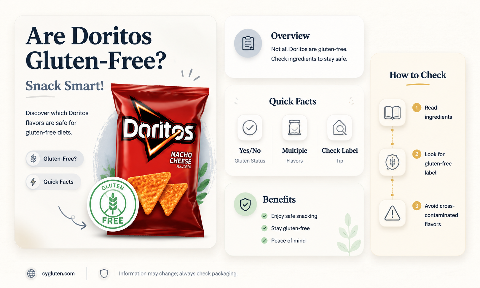 are dorotos gluten free