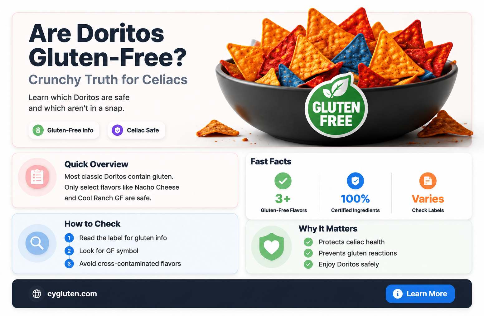 are doritos gluten free glutenrightglutenright