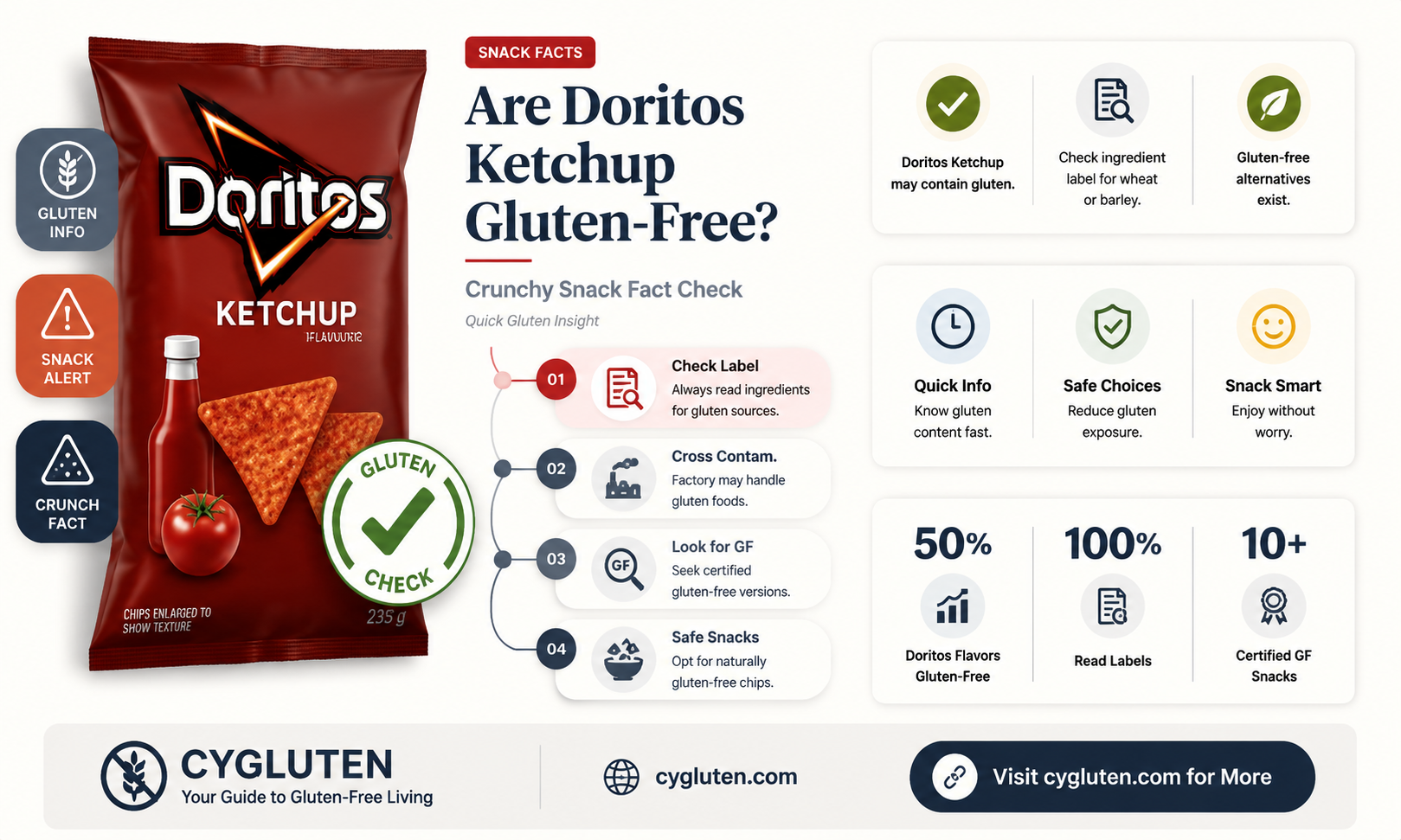 are doritos ketchup gluten free