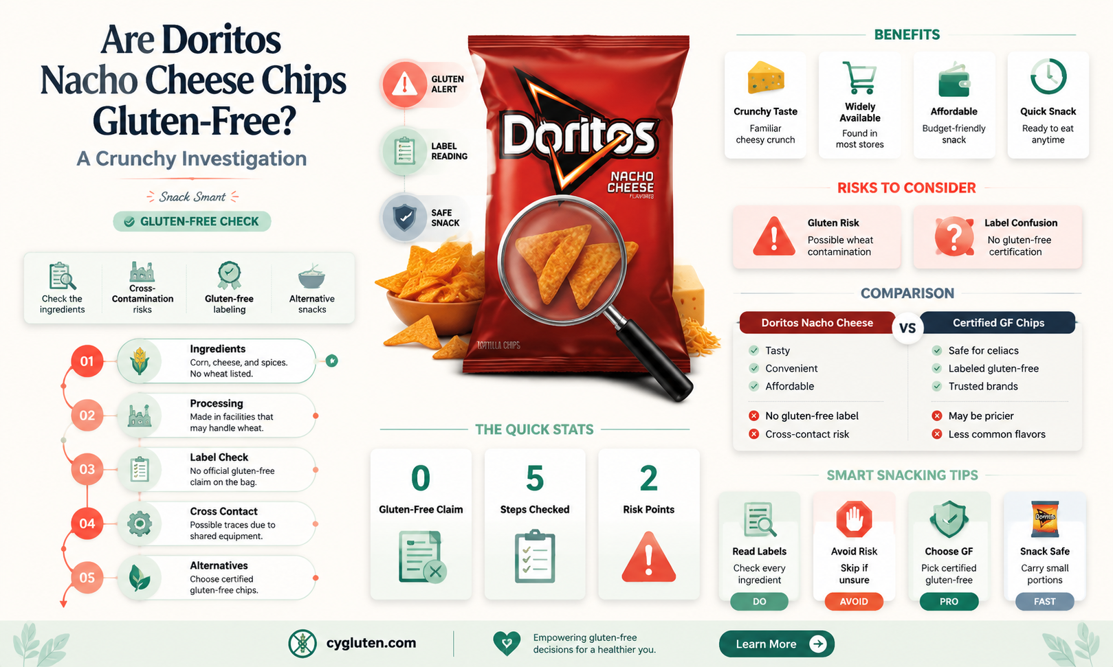 are doirtos nacho gluten free