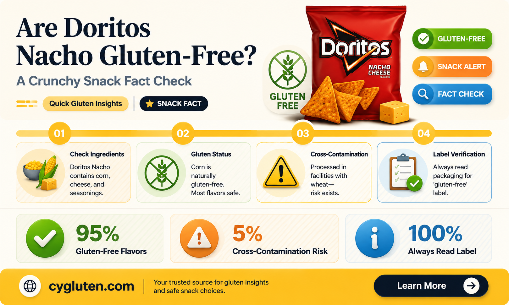are doritos nacho gluten free
