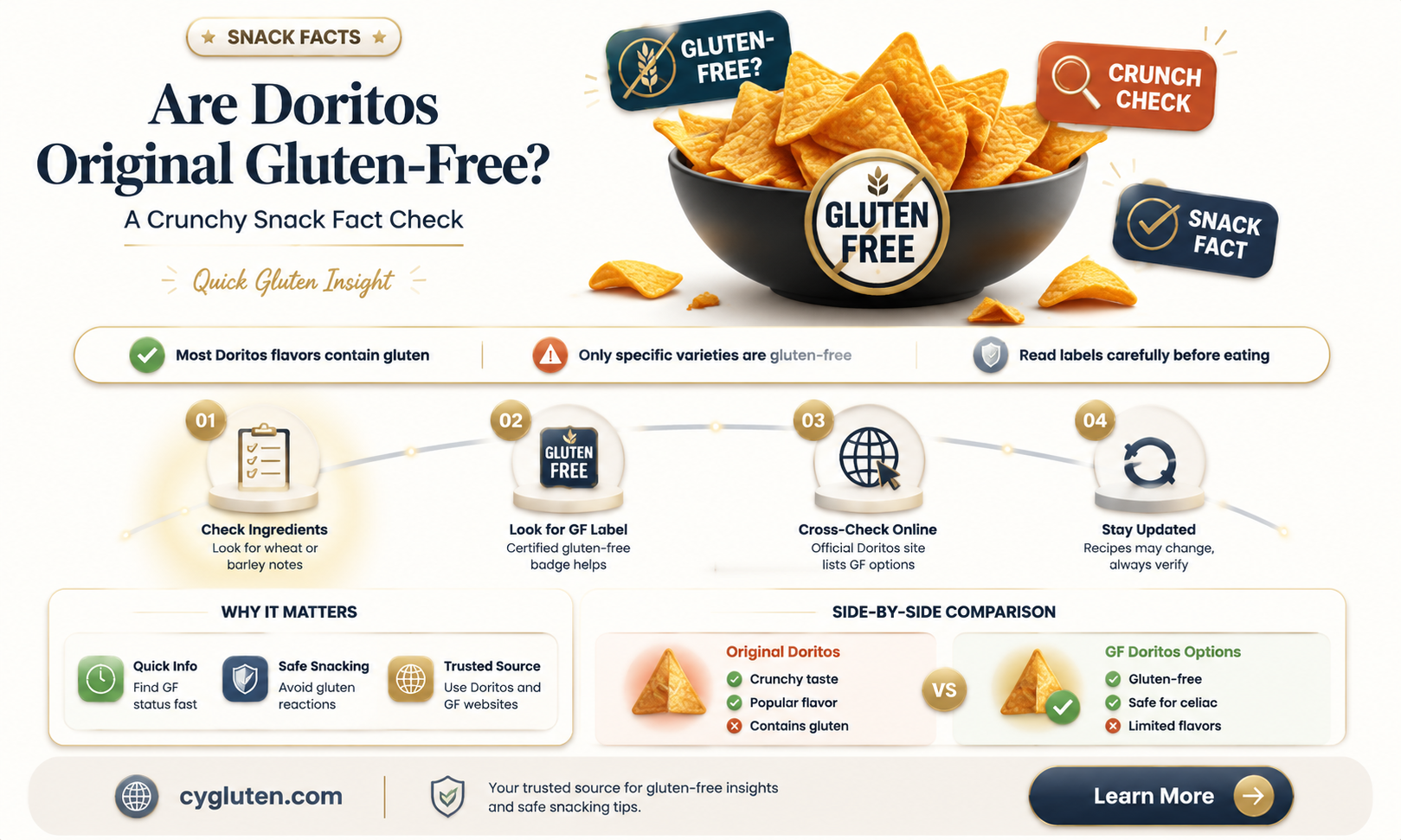 are doritos original gluten free
