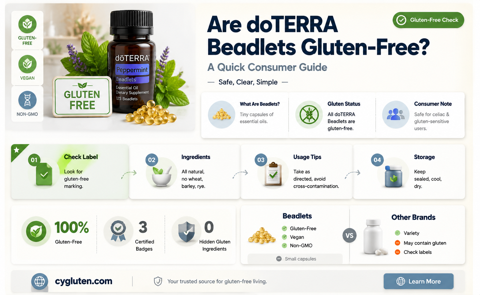 are doterra beadlets gluten free