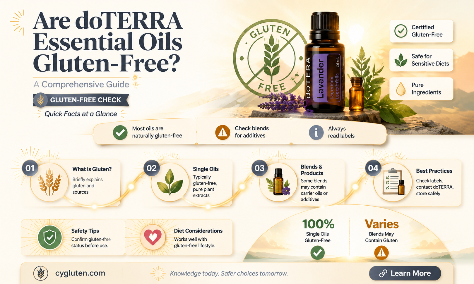 are doterra oils gluten free