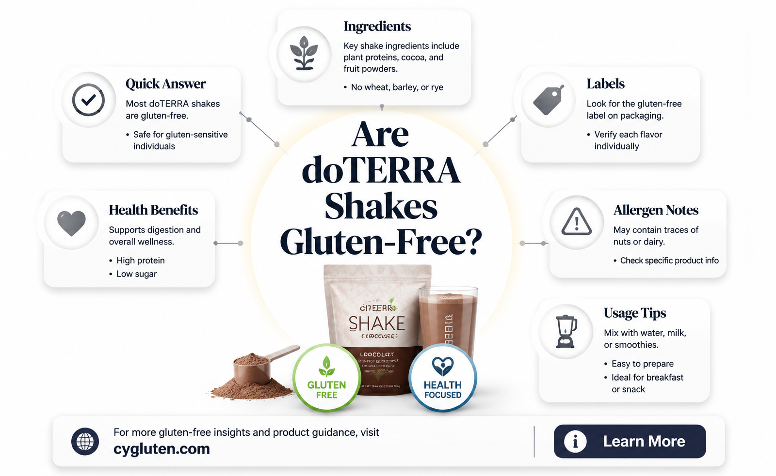 are doterra shakes gluten free