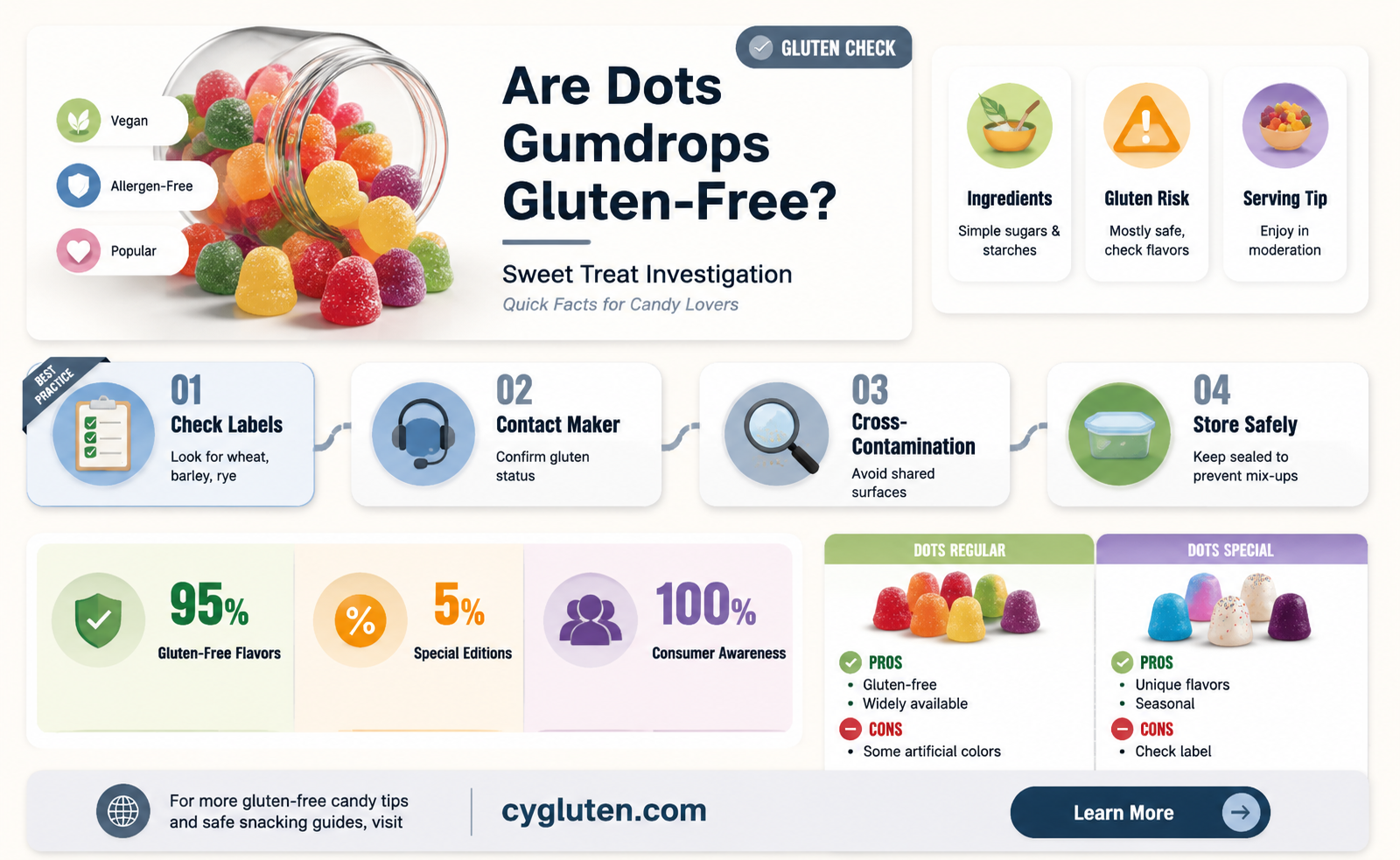 are dots gumdrops gluten free