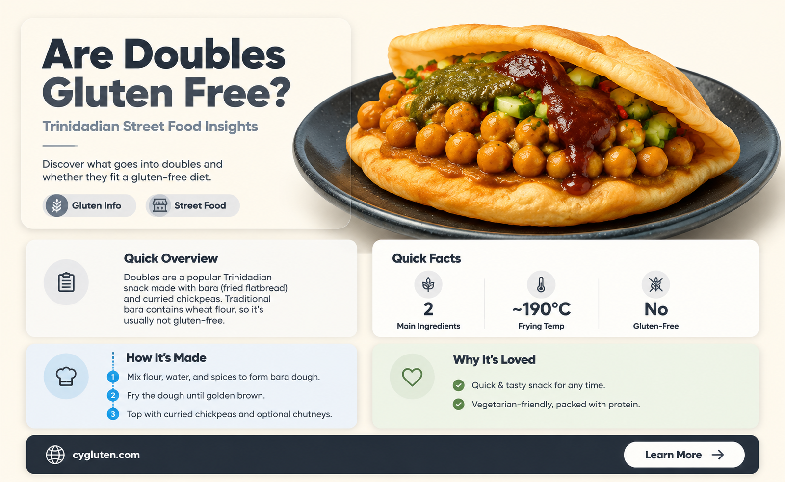 are doubles gluten free