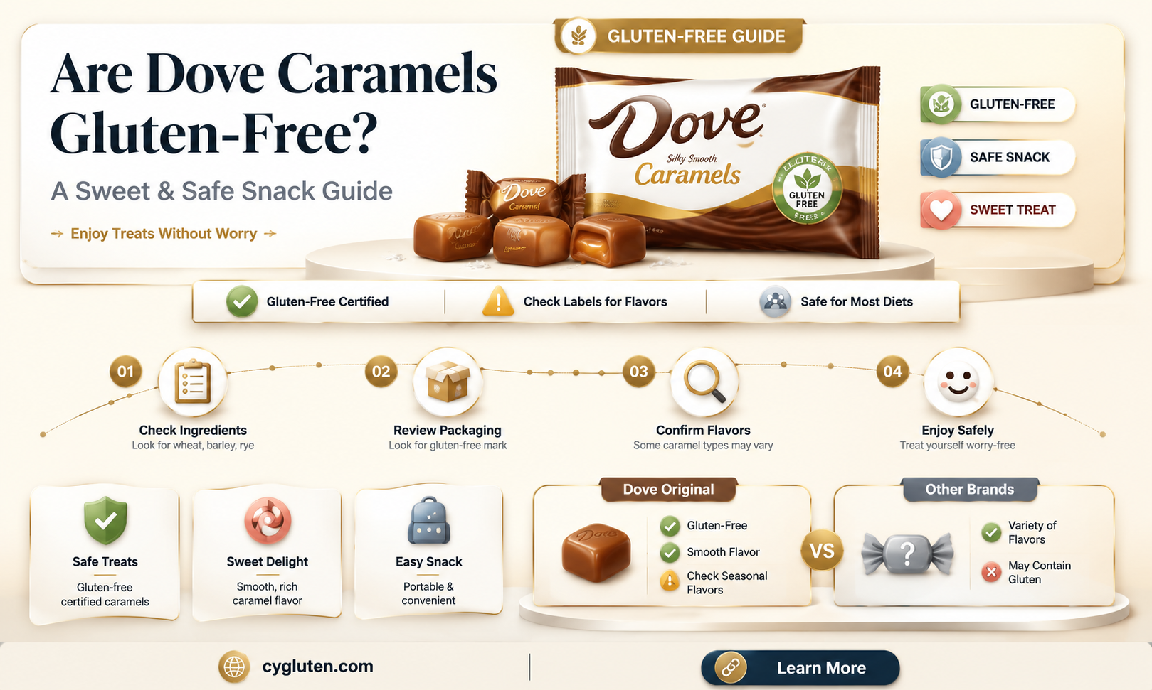 are dove caramels gluten free