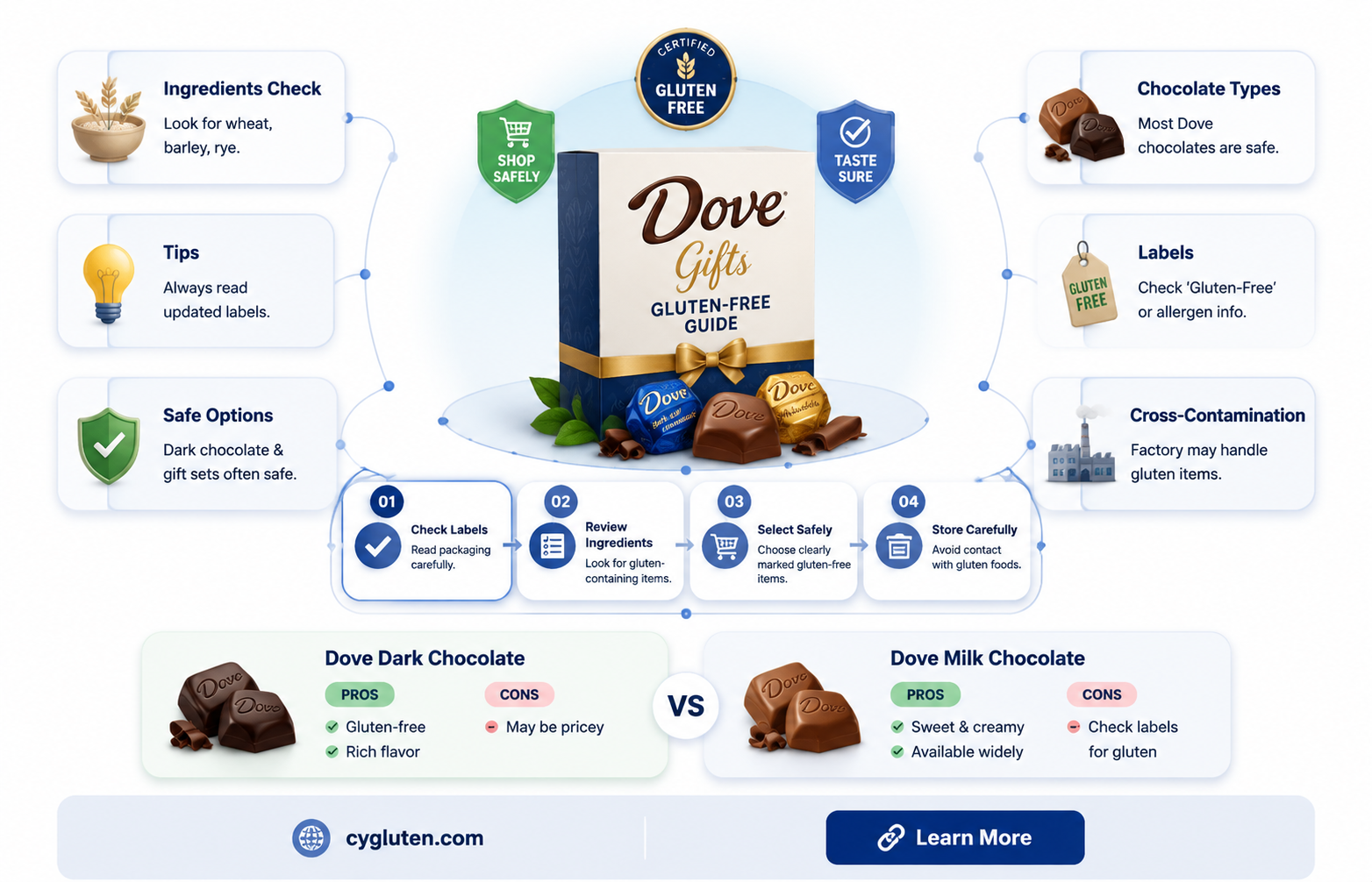 are dove gifts gluten free