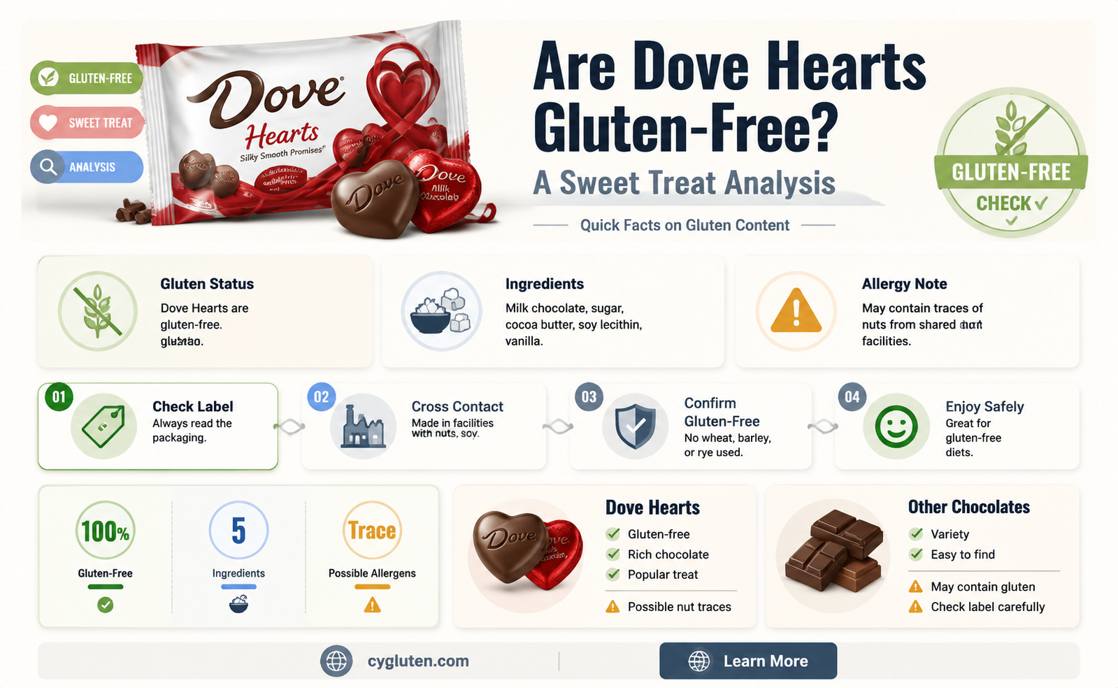are dove hearts gluten free