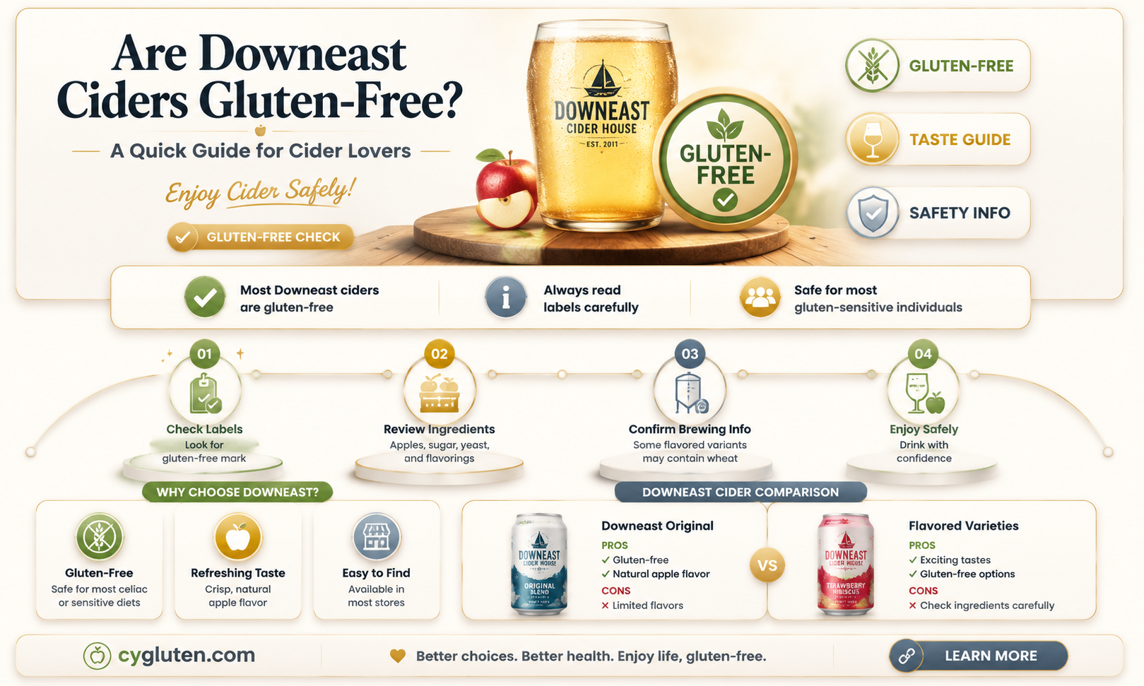 are downeast ciders gluten free