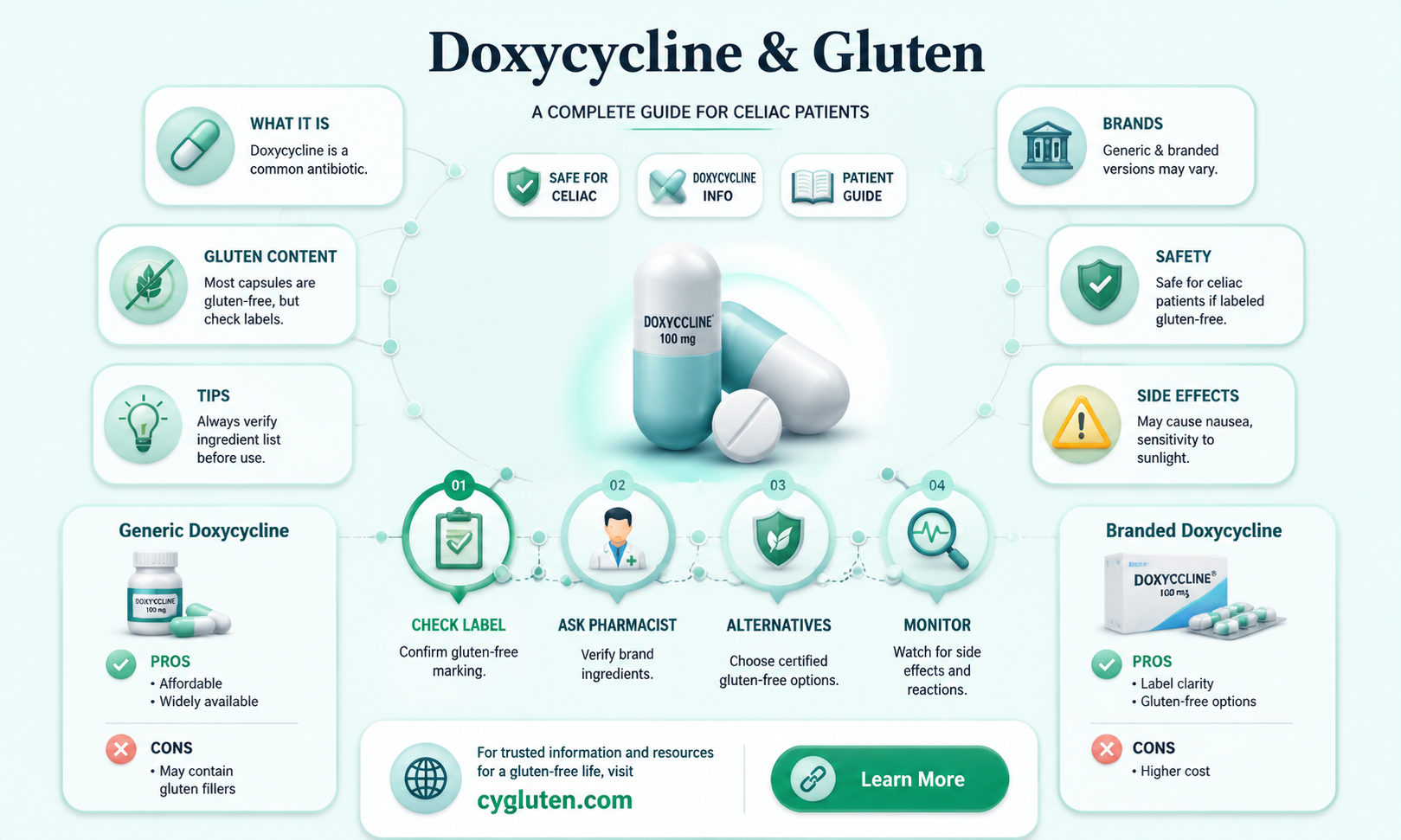 are doxycycline capsules gluten free