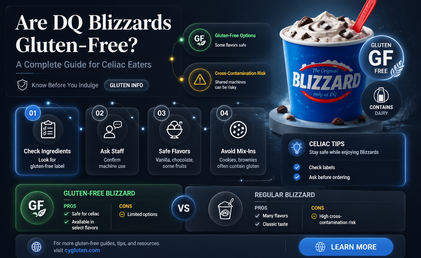 are dq blizzards gluten free