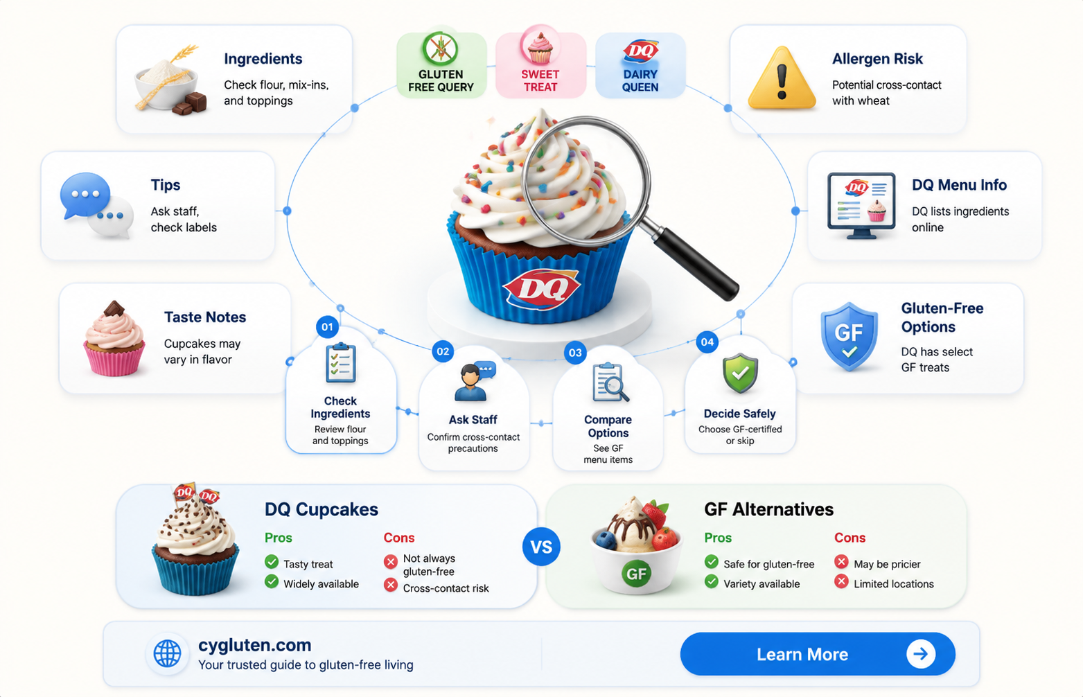 are dq cupcakes gluten free