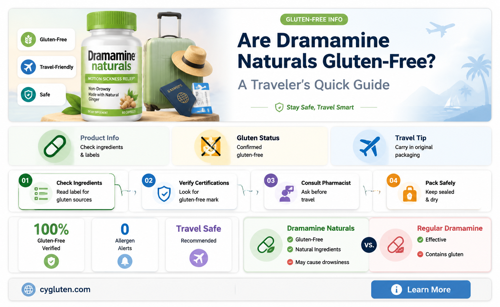 are dramamine naturals gluten free