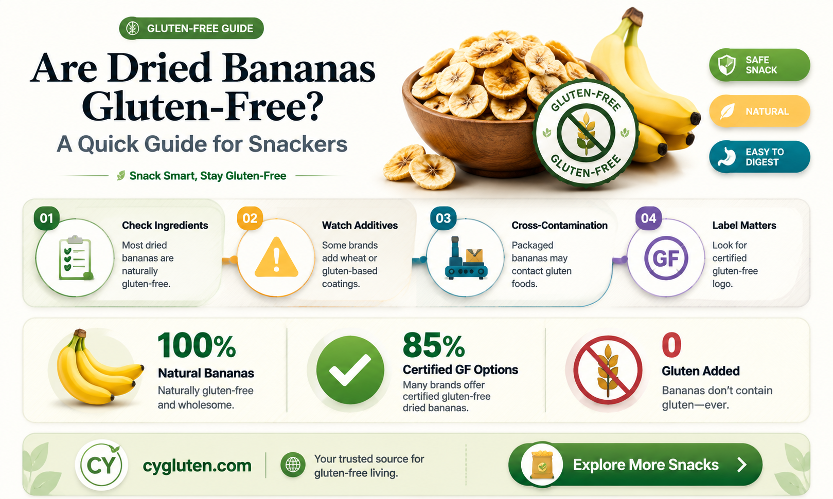 are dried bananas gluten free