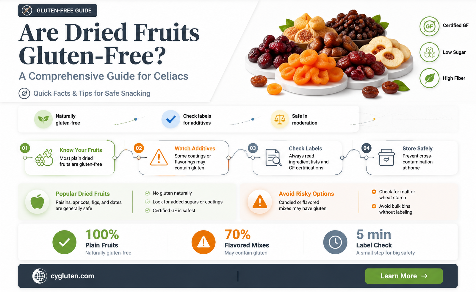 are dried fruit gluteen free