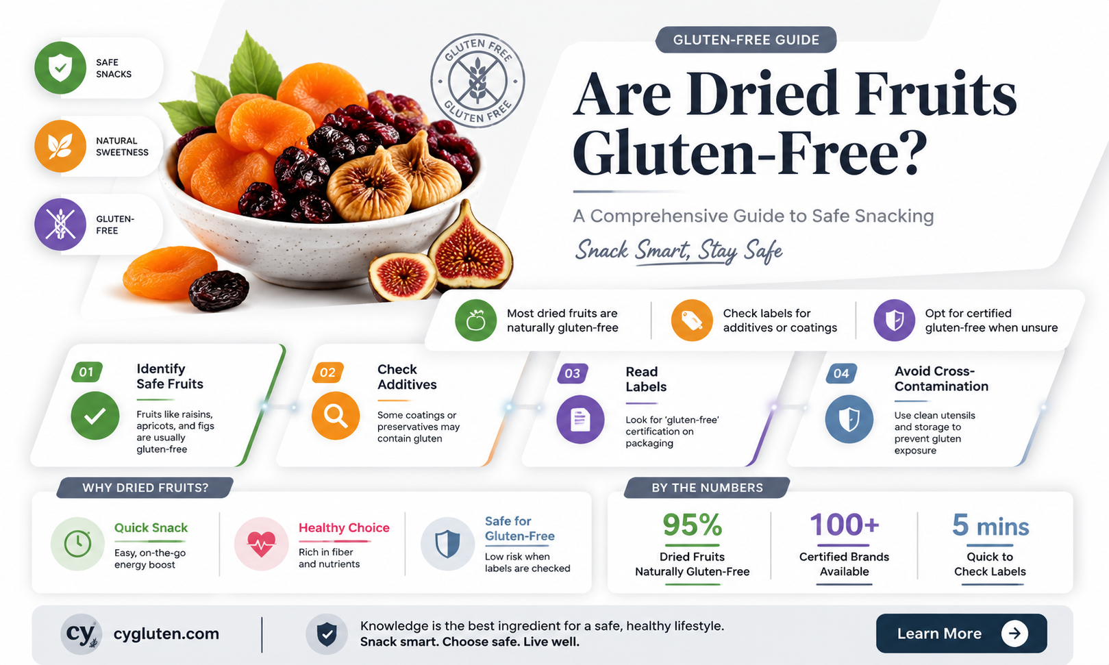 are dried fruit gluten free