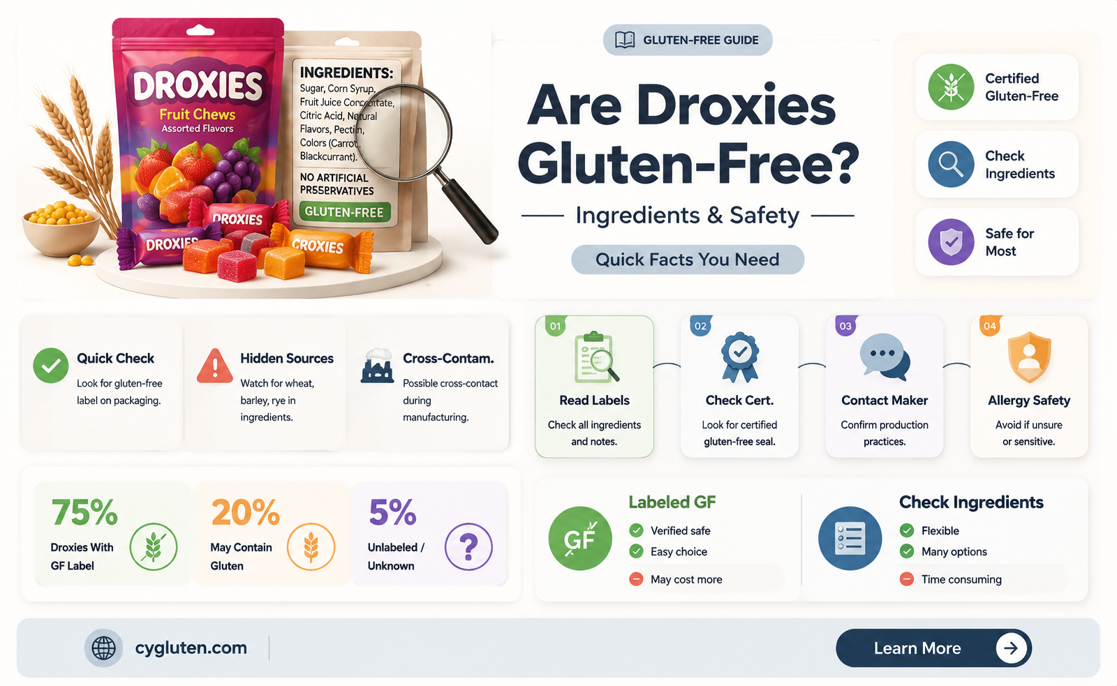 are droxies gluten free