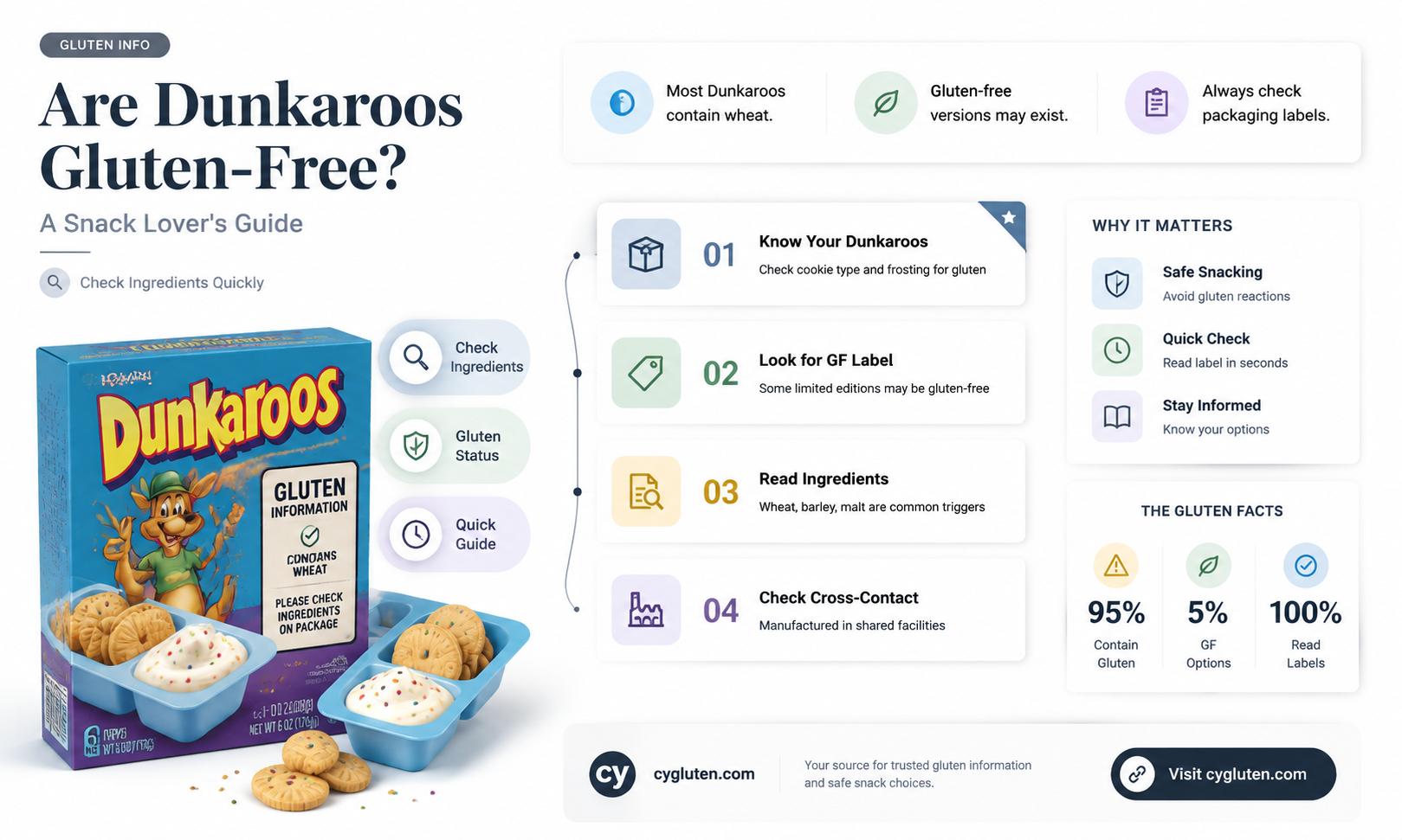 are dunkaroos gluten free