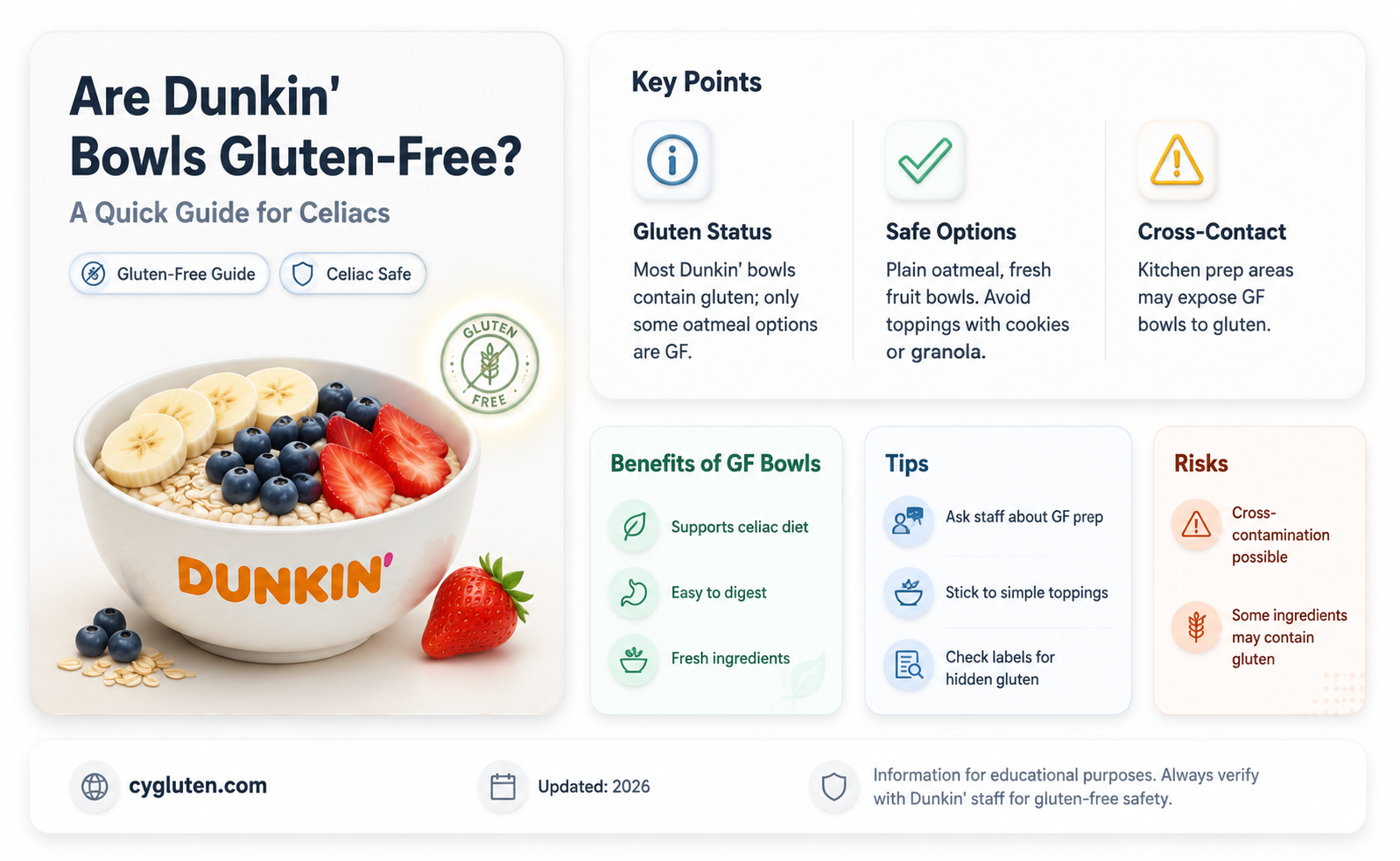 are dunkin bowls gluten free